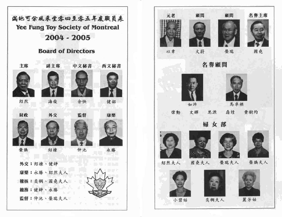 List of Officers